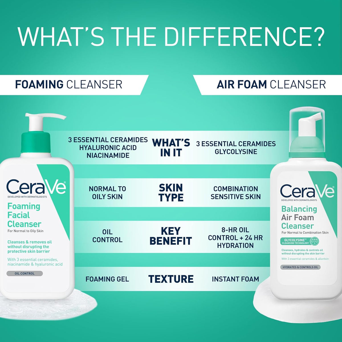 Foaming Facial Cleanser, Gentle Cleanser for Oily Skin, 16Fl Oz