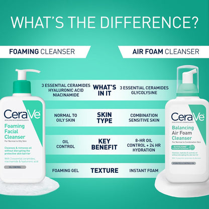 Foaming Facial Cleanser, Gentle Cleanser for Oily Skin, 16Fl Oz