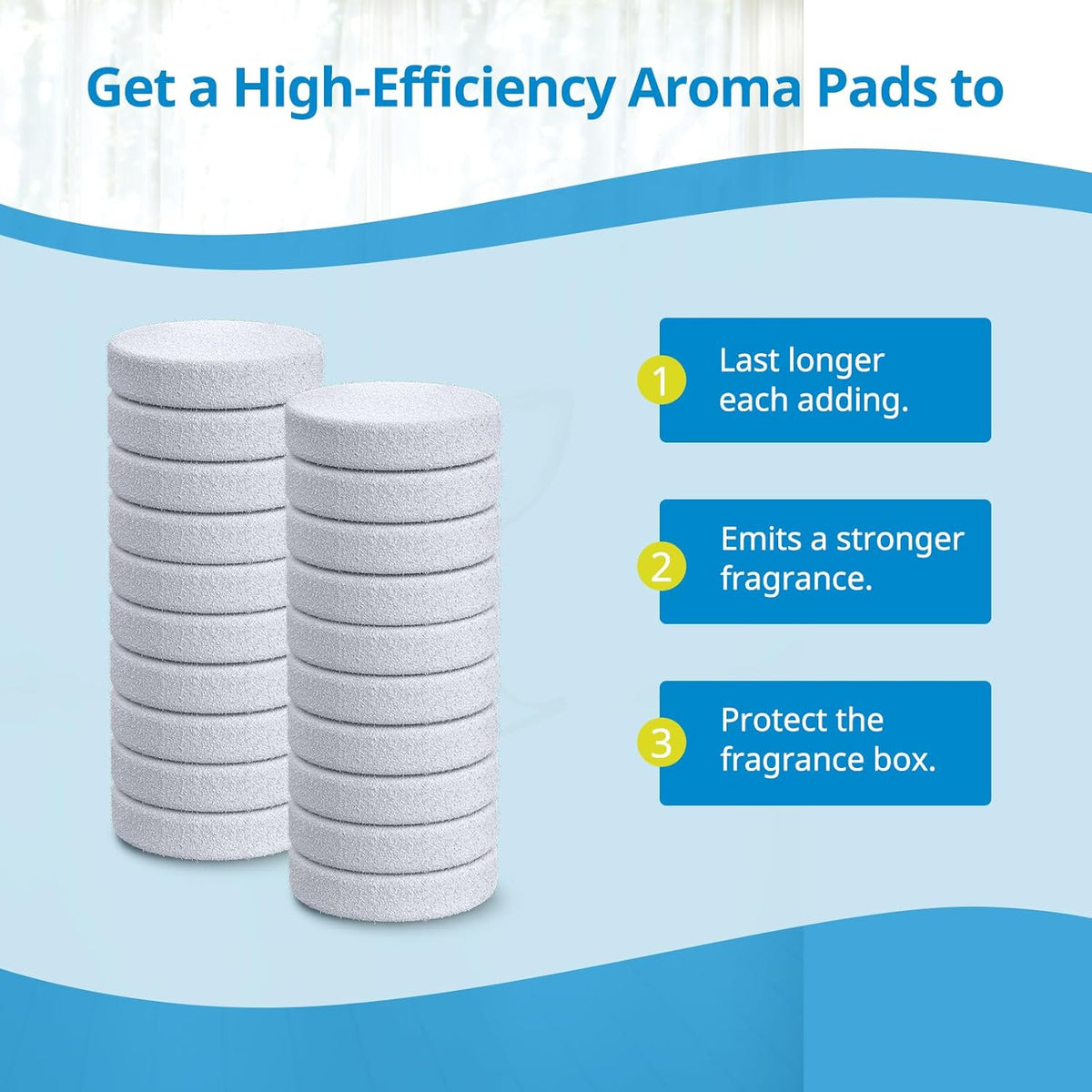Core Mini Aroma Pads Replacement for LEVOIT LV-H128, Core Mini Air Purifier